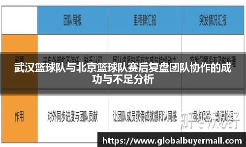 武汉篮球队与北京篮球队赛后复盘团队协作的成功与不足分析