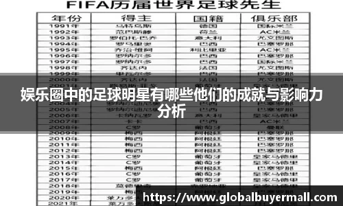 娱乐圈中的足球明星有哪些他们的成就与影响力分析